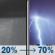 Tonight: Patchy fog and a slight chance of rain showers between 9pm and midnight, then rain showers likely and patchy fog between midnight and 4am, then patchy fog and showers and thunderstorms likely. Mostly cloudy. Low around 45, with temperatures rising to around 50 overnight. Southeast wind around 2 mph. Chance of precipitation is 70%. New rainfall amounts between a quarter and half of an inch possible. Tonight: Patchy Fog