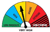 Fire Danger