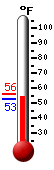 Currently: 54.4, Max: 56.1, Min: 52.8 Currently: 54.4, Max: 56.1, Min: 52.8