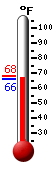 Currently: 66.1, Max: 67.8, Min: 66.1 Currently: 66.1, Max: 67.8, Min: 66.1