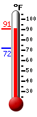 Currently: 88.7, Max: 88.8, Min: 71.8 Currently: 88.7, Max: 88.8, Min: 71.8