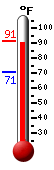 Currently: 89.5, Max: 91.3, Min: 70.7 Currently: 89.5, Max: 91.3, Min: 70.7