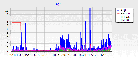 AQI Chart