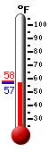 Currently: 54.3, Max: 58.0, Min: 44.6